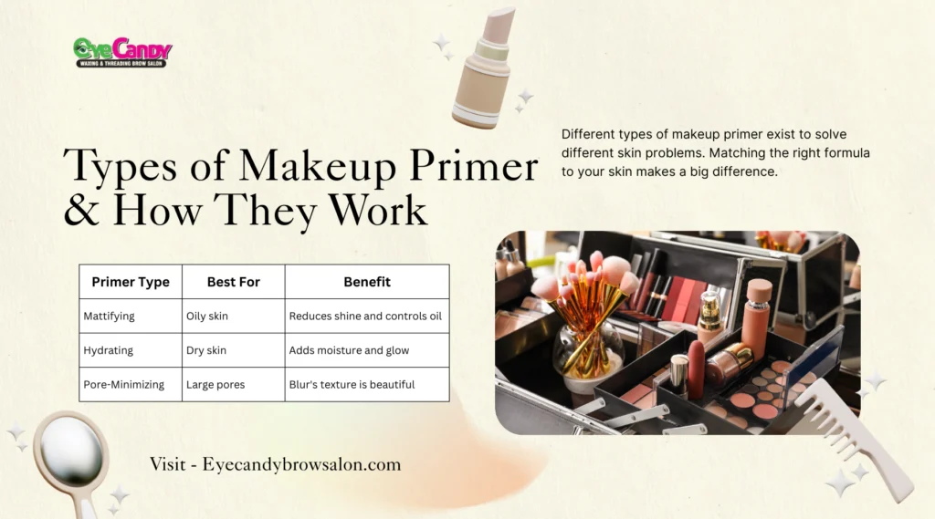 Types of Makeup Primer